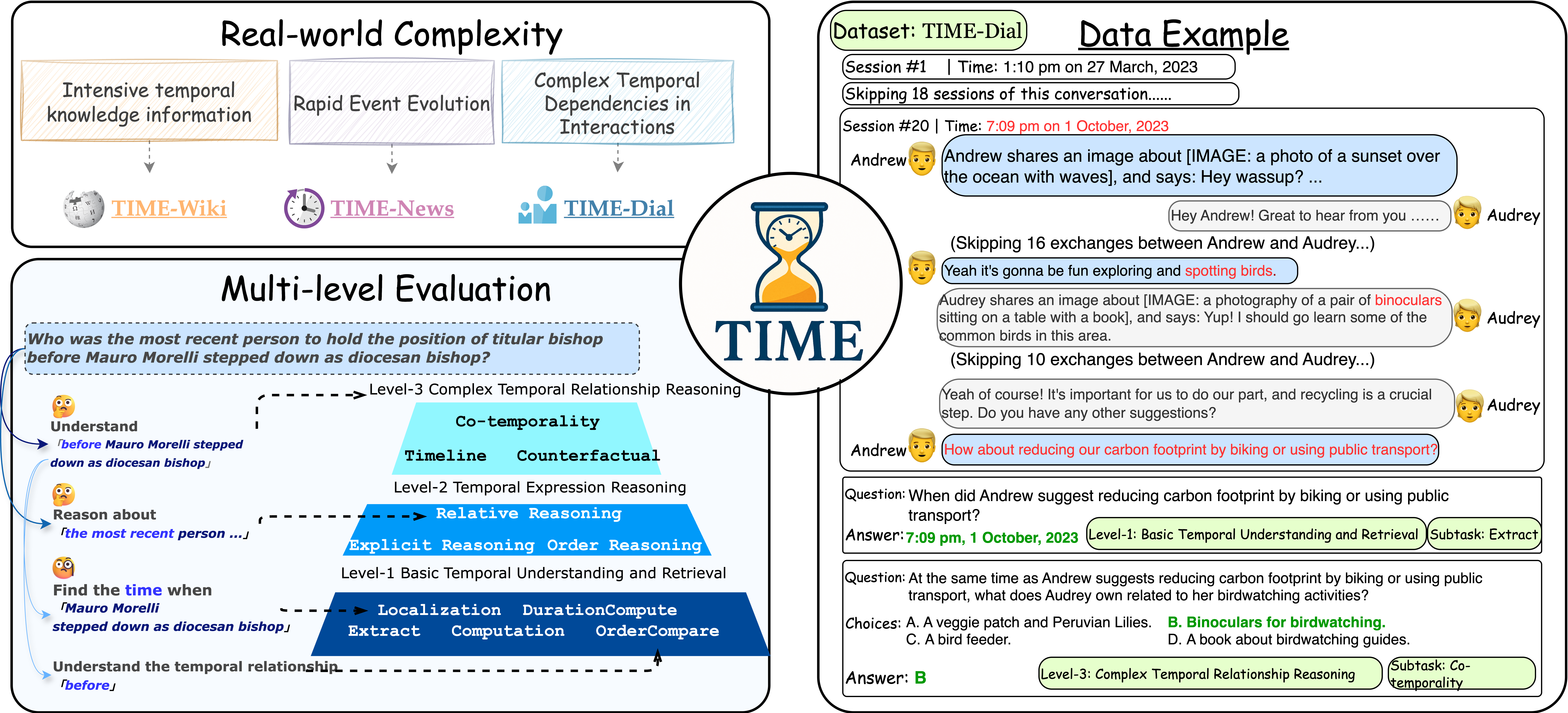 TIME Dataset Overview