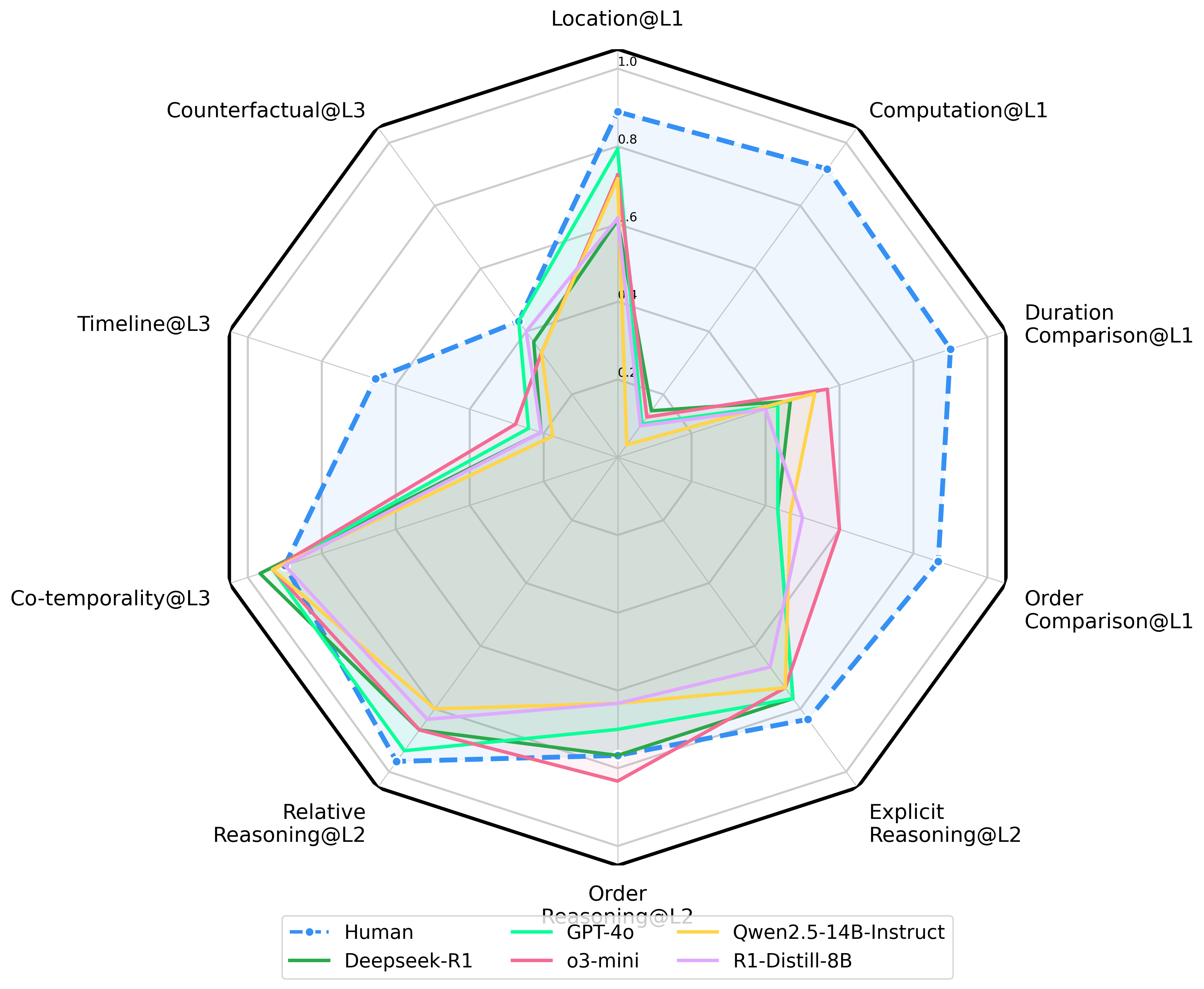 TIME-Lite-News Results