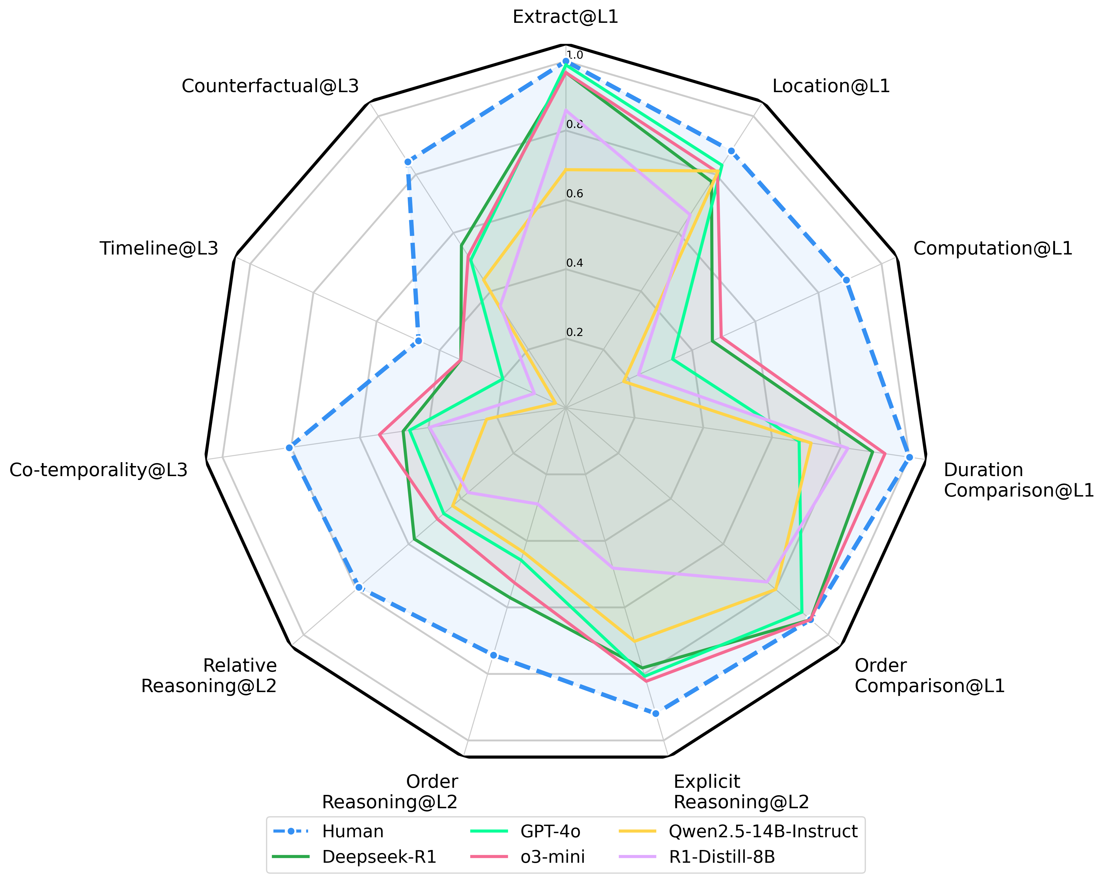 TIME-Lite-Wiki Results